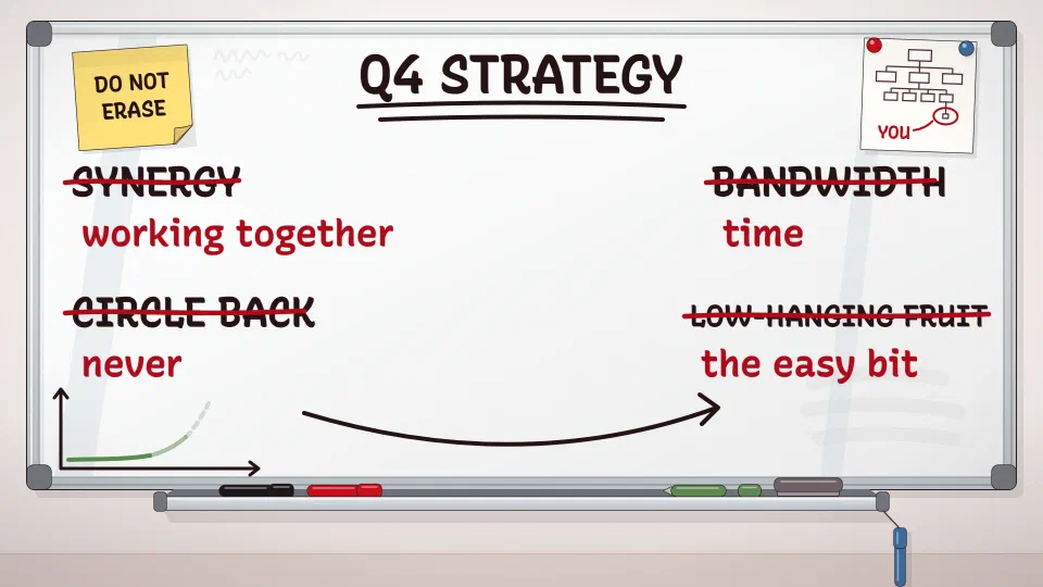 A whiteboard of office jargon struck through in red pen with the plain words beside each: synergy, working together; circle back, never; bandwidth, time; low-hanging fruit, the easy bit.